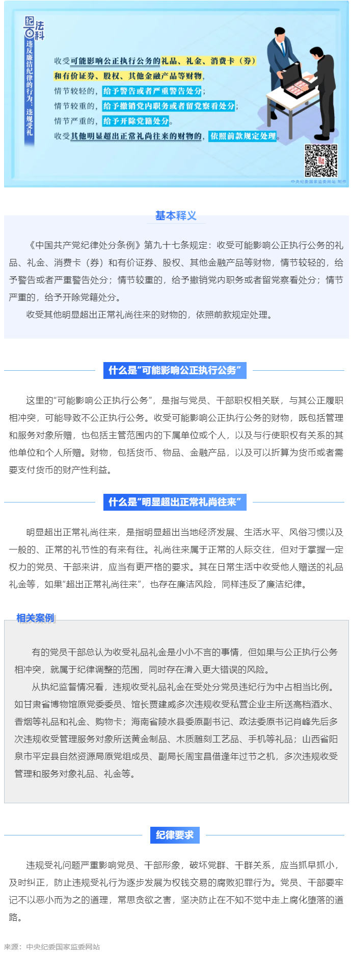 清廉金融微課堂 _ 違反廉潔紀(jì)律的行為：違規(guī)受禮