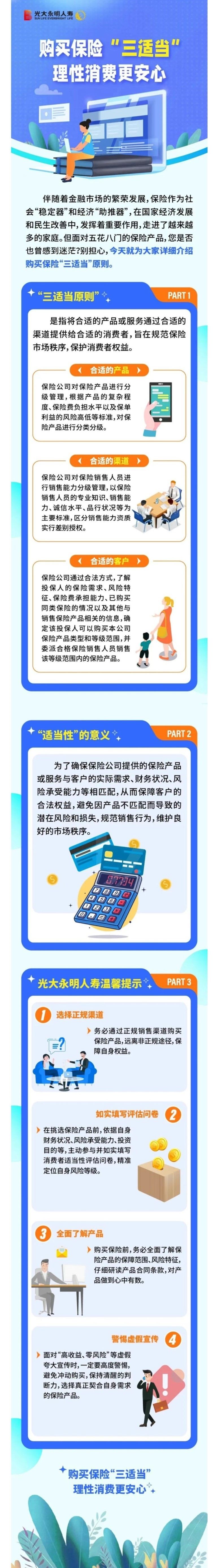 5.15全國(guó)投資者保護(hù)宣傳日丨購(gòu)買保險(xiǎn)“三適當(dāng)”，理性消費(fèi)更安心