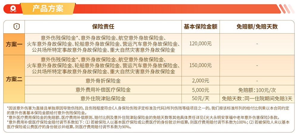 產(chǎn)品方案 產(chǎn)品方案